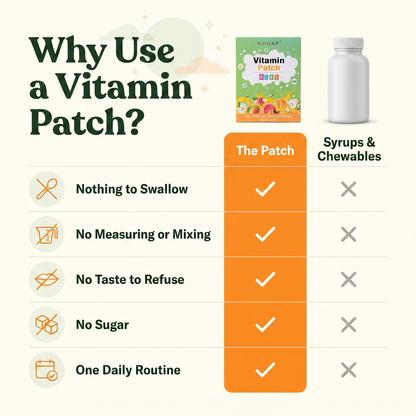Nurtelle™ Kids Vitamin Patches